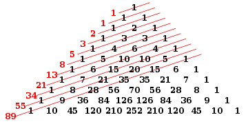 fibonacci sequence formula derivation